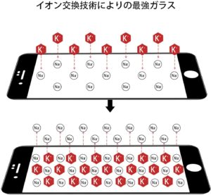 iPhone SE2保護フィルム4