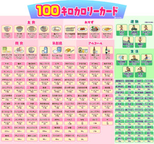 100キロカロリーカード